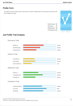 Discus Job Profile Report: Job Profile Summary