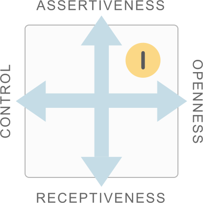 Style Card showing Influence as a combination of Assertiveness and Openness