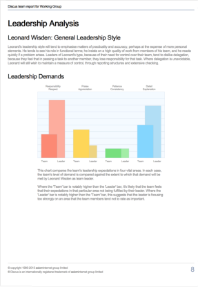 Discus Team Report: Leadership Analysis