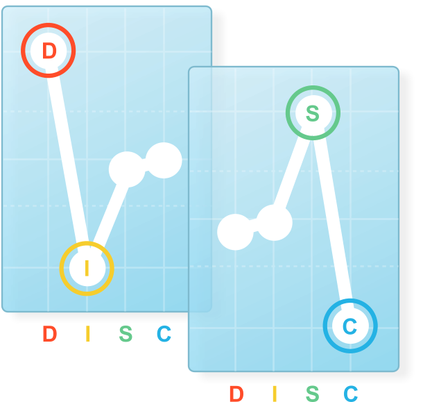 Ejemplos de subcaracterísticas de DISC