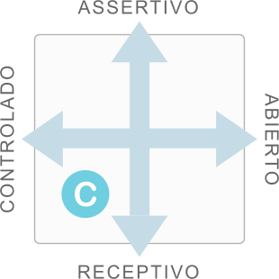 Cartão de estilo que mostra conformidade como combinação de Controle e Receptividade