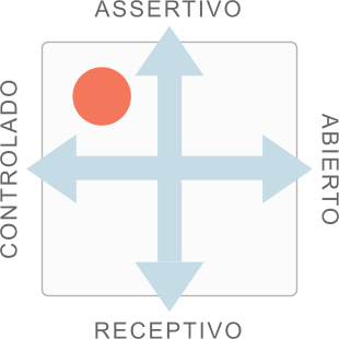 Cartão de estilo que mostra uma combinação de Assertividade e Controle